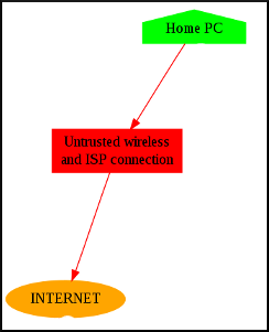 vpn11