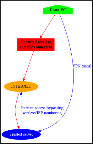 vpn3